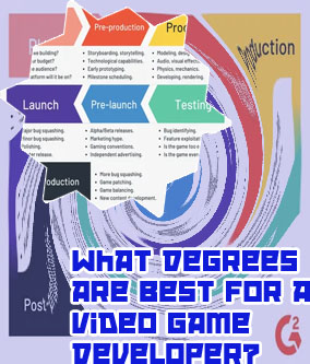 Game software for development
