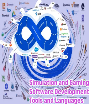 IGaming software development platforms